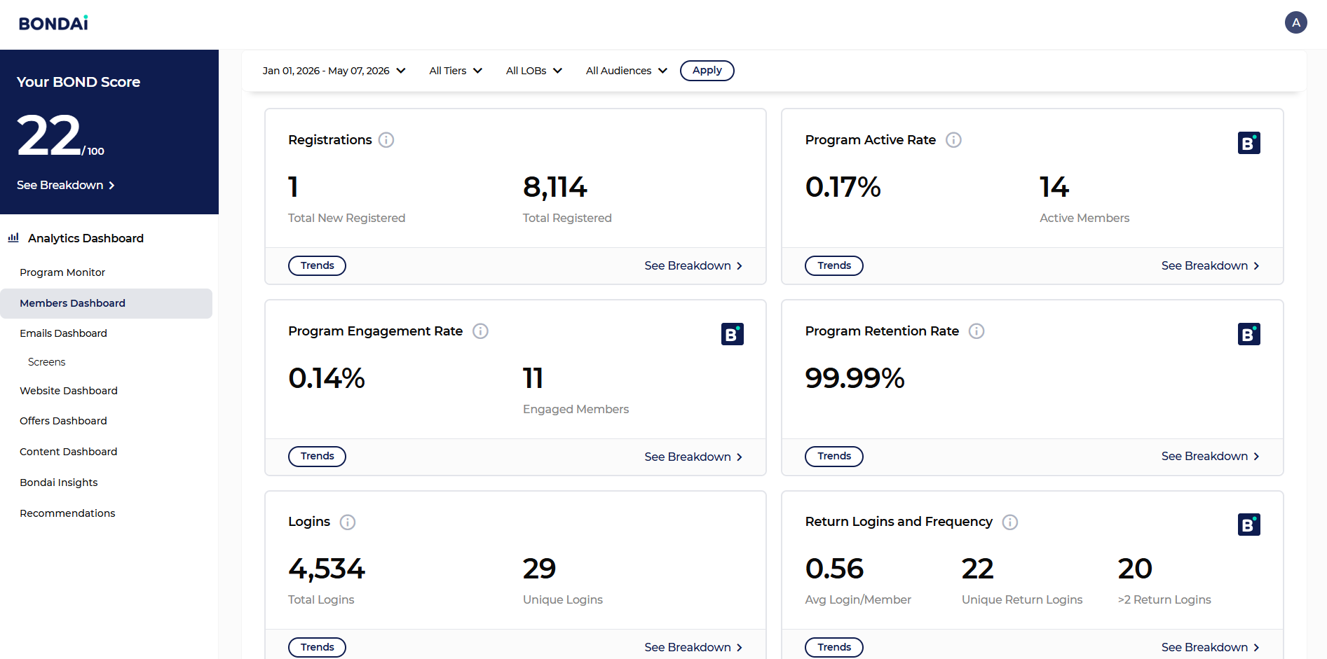 BONDAI Analytics Dashboard